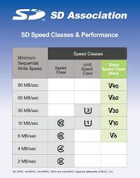 You can use it on ipods, pdas, digital cameras, smartphones and so on. Understanding Sd Card Naming Speeds And Symbols