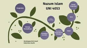 Fungsi uang dalam islam sebagai alat transaksi jual beli, alat tukar barang atau jasa, alat pengukur nilai barang, pengukur harta kekayaan. Nuzum Islam By Taqwa Ismail