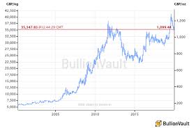 Gold Price Holds Dollar Gains As Stock Markets Hit Record On