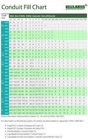 Electrical Conduit Electrical Conduit Fill Chart