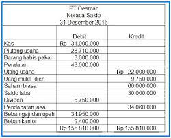 Jurnal khusus adalah jurnal yang dikelompokkan sesuai dengan jenis transaksinya. Contoh Soal Akuntansi Perusahaan Jasa Beserta Jawaban Contoh Soal Terbaru