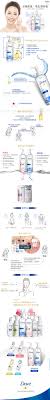 dove 多芬水氧淨透卸妝水 高保濕 235ml 聯合利華 聯合利華官方旗艦店 yahoo奇摩超級商城 bullet journal edm journal