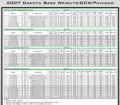 Tow Capacity 7 200 Lbs When Properly Equipped