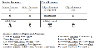 Direct And Indirect Objects Spanish Spanish Object