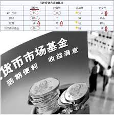 Choose an amount and press cash out. Joyce Lee å°èµ„è®¯ Facebook