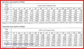 Propane Orifice Size Chart Refugeusa Org