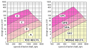 50 Always Up To Date V Belt Pitch Diameter Chart