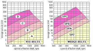 50 always up to date v belt pitch diameter chart