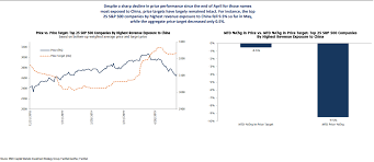 In One Chart Why One Stock Market Bull Thinks Investors Are