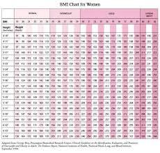 Printable Bmi Chart For Women Radiotodorock Tk