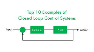 Top 10 Examples Of Closed Loop Control Systems Practical Applications