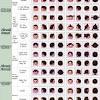 See pictures of the hottest hairstyles, haircuts and colors of 2021. 1
