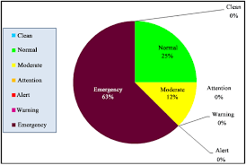 Pie Chart For Air Quality Forecast Of Pm 2 5 Conc In All