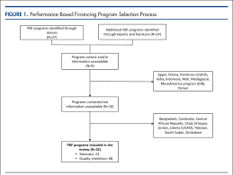 The bank is the main source of financing for development in latin america and the caribbean. Abbreviations Idb Inter American Development Bank Pbf Download Scientific Diagram