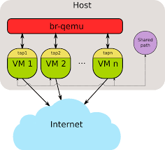 Maybe you would like to learn more about one of these? Openwrt In Qemu Open Mesh Open Mesh