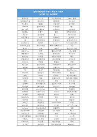 플리마켓X플레이패스 보안UP 이벤트 보안UP 박스 & 200SP