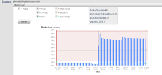 Sas Help Center Metric Chart Examples