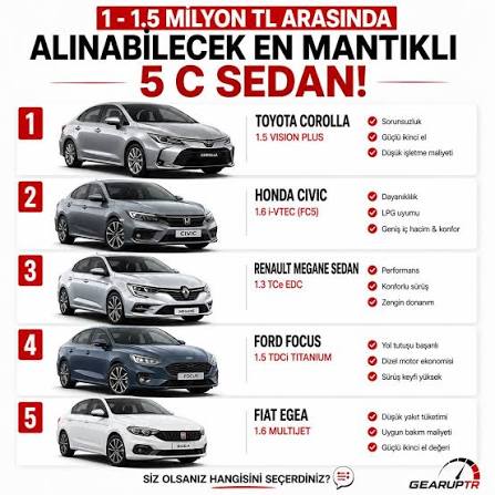 Ağustos'ta Cebe Dostu Otomobiller: 1.5 Milyon Altı Hangi 8 Araba Var?