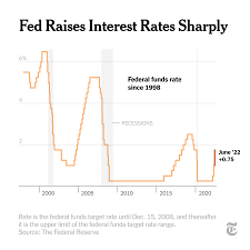 Why A Federal Reserve Interest Rate Hike Could Help To Lower Inflation - As  Usa