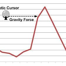 Line Chart Presented In Excel Tm Fig 3 Haptic Cursor