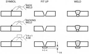 Fundamental types of weld distortion. Welding Symbols An Introduction To Reading Drawings