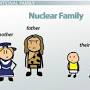 Types of family from study.com