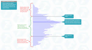 Marketprofile 3 Things To Improve Your Trading Trading Charts Trading Improve Yourself