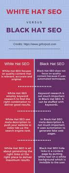 Are You Also Confused Which Is Better White Hat Seo Or Black Hat Seo Check Out The Difference Between White Hat An Seo Techniques White Hat Seo Black Hat Seo