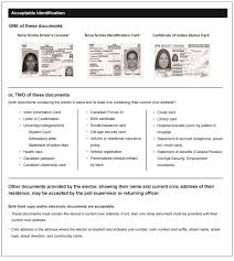 An act respecting the franchise of electors and the election of members to the house of commons. Id Requirements