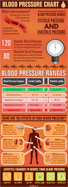 Blood Pressure Chart Infographic