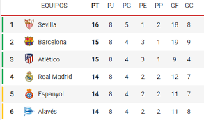 The season began on 12 september 2020 and is scheduled to conclude. Laliga Santander Spanish Football The Evolution Of Laliga Santander Goodbye To Comparisons With The Scottish League Forever Marca In English