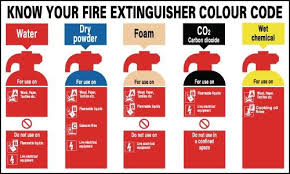 know your fire extinguisher colour code signs