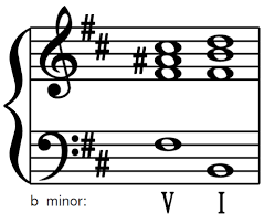 *cadence (music), a particular series of intervals or chords that. Music Theory Cadence Flashcards Quizlet