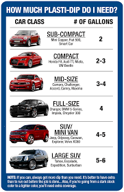 Most Frequently Asked Questions About Plastidip Eastwood Blog Vinyl Wrap Car Car Projects Mini Van