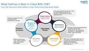 The Five Things Your Rpa Center Of Excellence Must Do