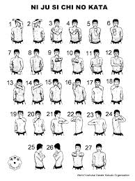 The intent behind code kata is similar. Training Guides World Yoshukai Karate Kobudo Organization