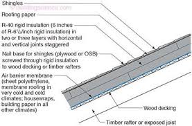 Rr 0108 Unvented Roof Systems Roofing Systems Roof Insulation Roof Insulation Details