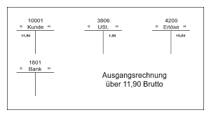 Das festlegen eines buchungssatzes nennt man kontierung. Buchhaltung Einrichten German Documentation Confluence
