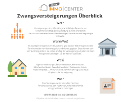 74,97 m² (zuzüglich 22 m² garten) auf. Zwangsversteigerung Frankfurter Berg Live Berichte Auf Dein Immocenter