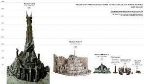 Actual Height Of Various Structures In Peter Jacksons Films