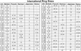 International Ring Sizes Chart Ganoksin Jewelry Making