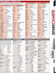 Spanish Spark Charts Spanish Idioms Español Spanish