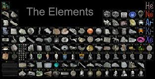 Nice Big Picture Of A Visual Presentation Of The Period System Of Elements Periodic Table Of The Elements Periodic Table Science