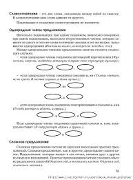 знаки препинания в сложном предложении с разными видами связи Polnaya Enciklopediya Dlya Nachalnoj Shkoly Russkij Yazyk I Matematika 1 4 Klass Obsuzhdenie Na Liveinternet Rossijskij Servis Uchebnyj Plan Uroki Pisma Shkolniki