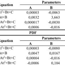Maybe you would like to learn more about one of these? 69326 Pdfs Review Articles In Flour