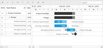 Getting Started Gantt Asp Net Mvc Syncfusion