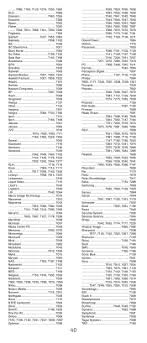 If you have a remote for which you know the codes or a web page that lists them and are feeling generous, type them up and. Programing My Remote To My Tv Ge 24922 Support