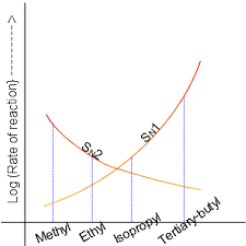 Nucleophilic Substitution Wikipedia