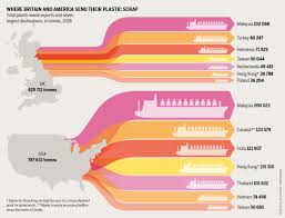 First 11 years of education. Plastic Atlas Waste Exports Infographics