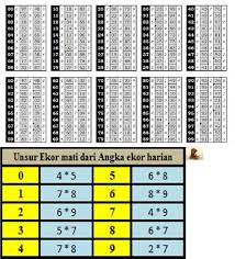 Check spelling or type a new query. Prediksi Angka Jitu Sgp 2d Hari Ini Hongkong